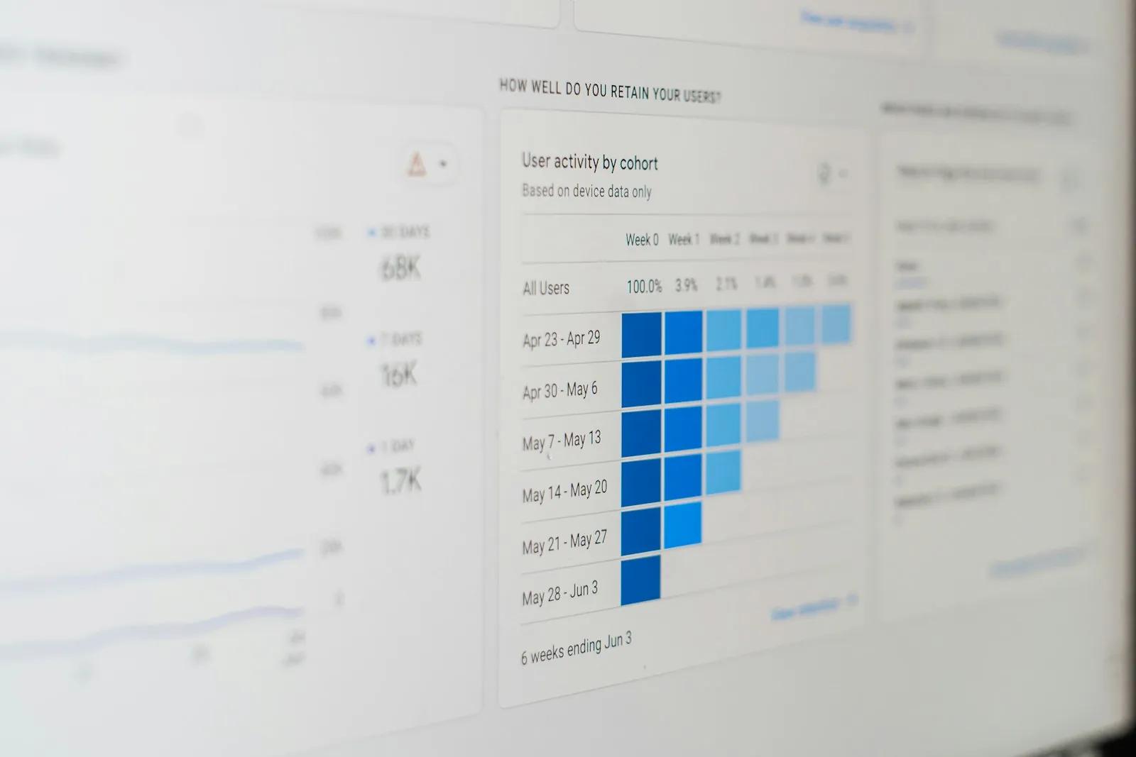 A computer screen showing a bar chart