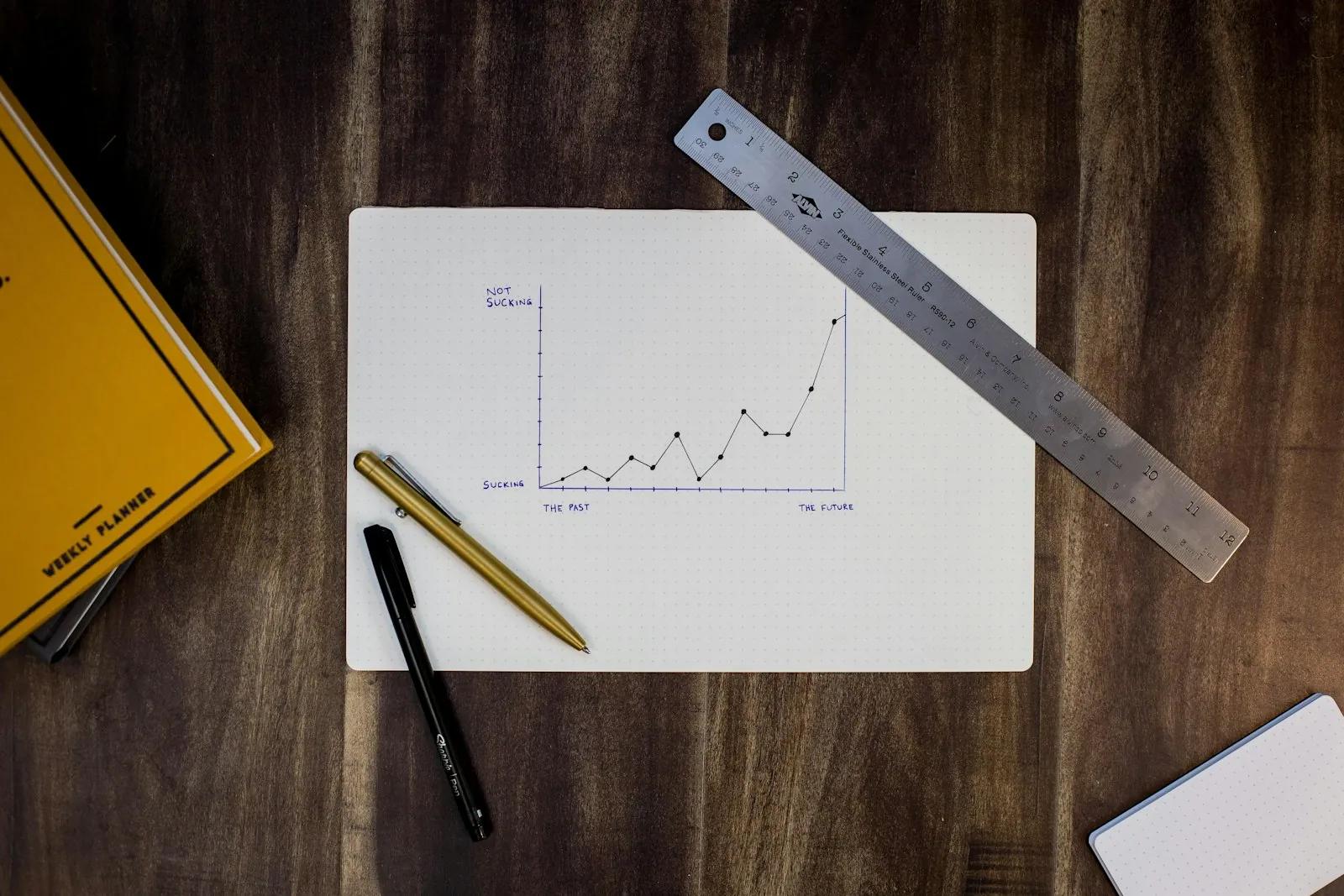 A hand-drawn line graph on paper with a ruler and pens
